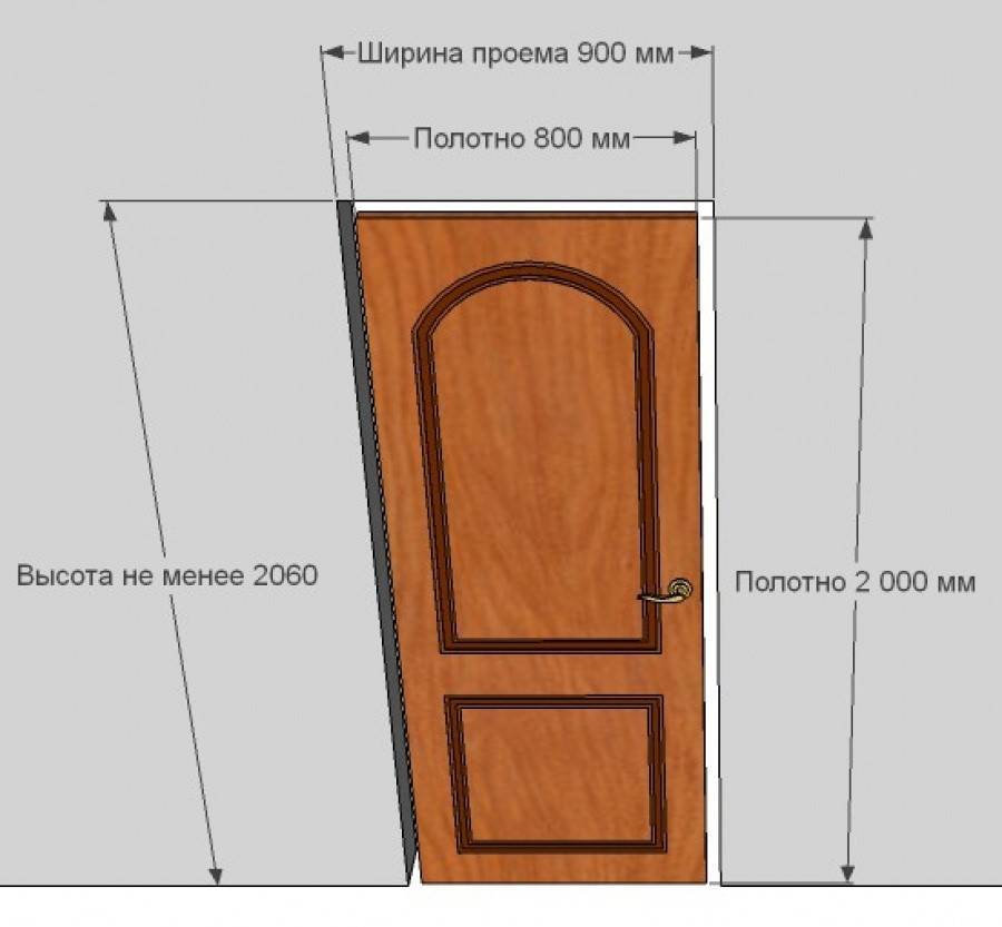 Размеры входных дверей