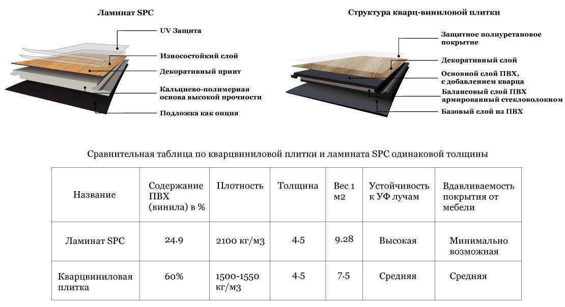 Особенности ламината 32 класса: характеристики