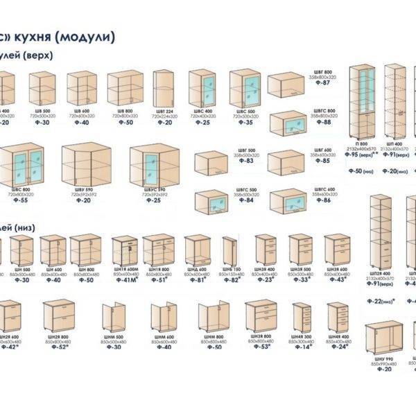Икеа кухонные шкафы напольные размеры