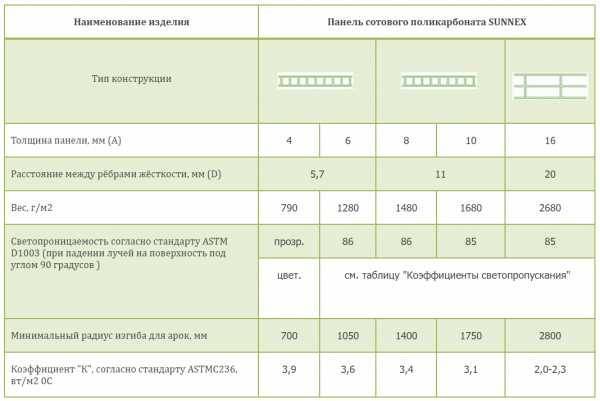 Поликарбонат или пленка что лучше выбрать для теплицы?