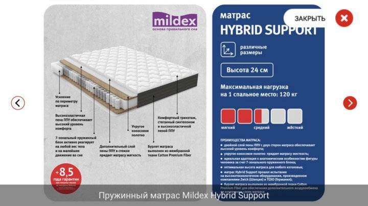 Разновидности матрасов и их стандартные размеры