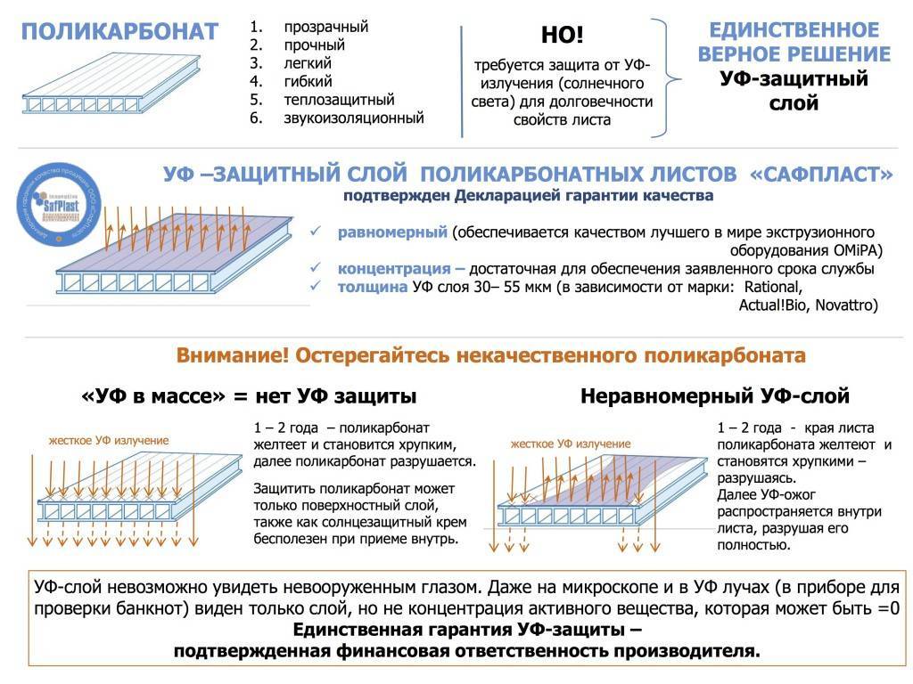 Какой поликарбонат лучше выбрать для теплицы
