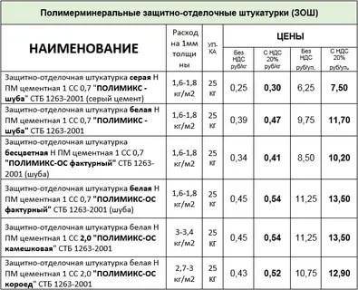 Виды шпаклевок: для внутренних и внешних работ, под покраску, для выравнивания стен, для потолка