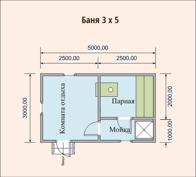 2 красивых проекта бани 3х4 с планировкой помещений + фото и видео интерьера