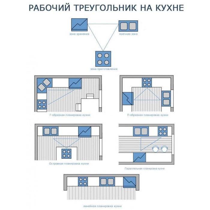 Удобная кухня: золотые правила обустройства (60 фото) | современные и модные кухни