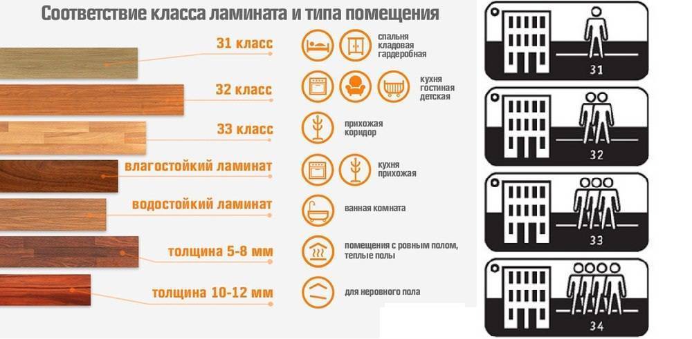 Ламинат 33 класса: характеристики и особенности