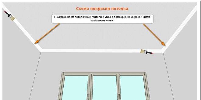 Пошаговая инструкция, как побелить потолок побелкой