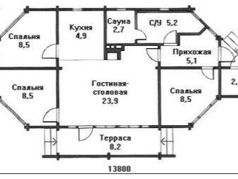 Одноэтажные дома из профилированного бруса