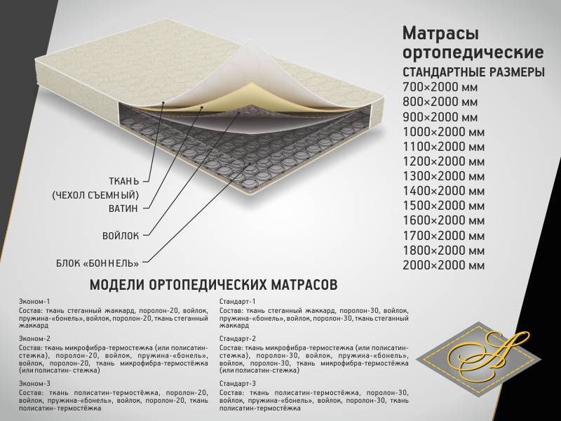 Размер матраса в детскую кроватку: стандартные параметры