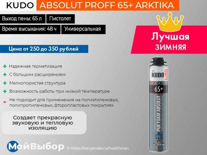 Лучшие монтажные пены на 2021 год