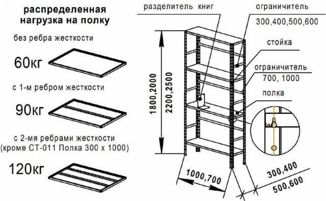 Полки в кладовку: особенности и пошаговые инструкции изготовления