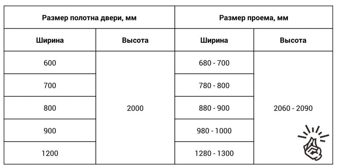 Размер входной двери в частном доме, стандартная ширина гост, высота с коробкой, подбор короба и полотна