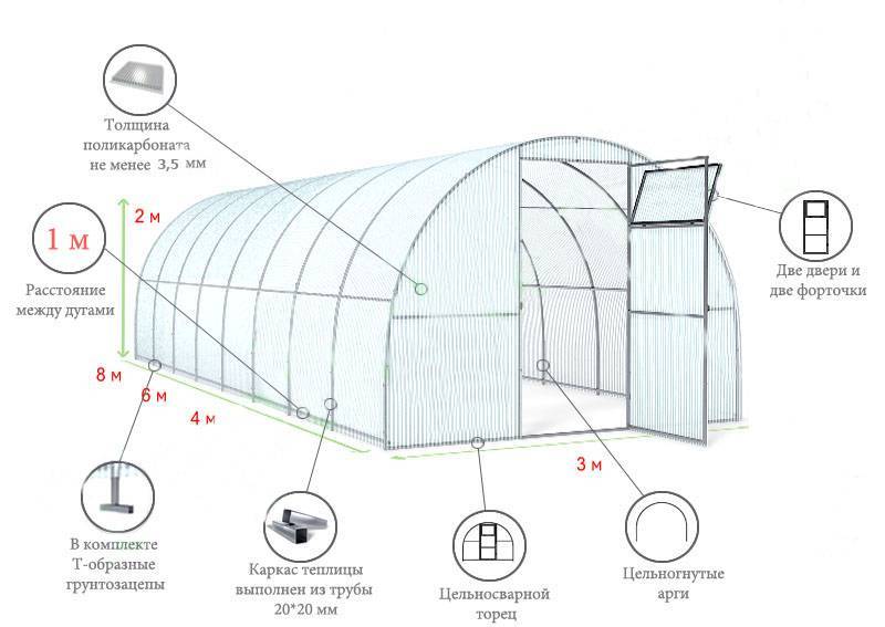 Какой поликарбонат лучше выбрать для теплицы?