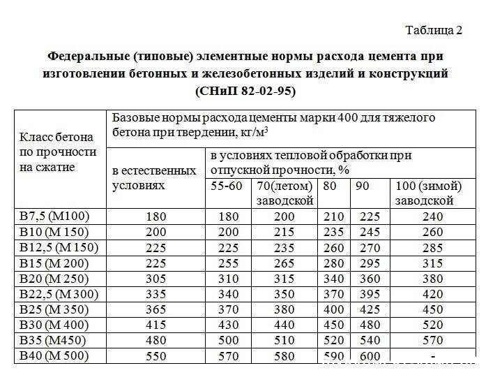 Расшифровка цемента цем i 42,5н