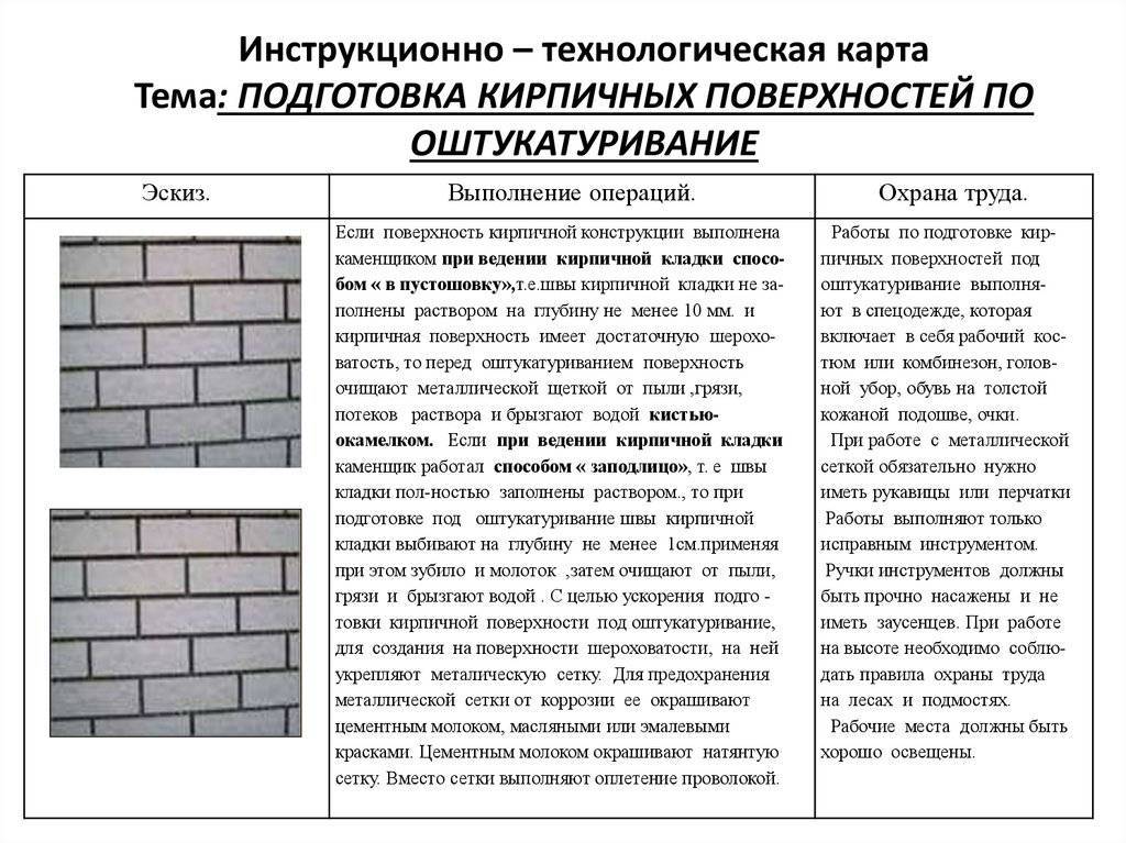 Расход и свойства кладочной смесь на кладку кирпича