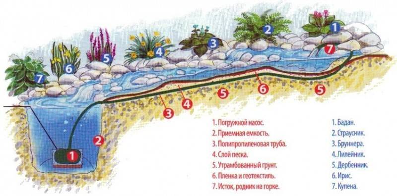 Альпийская горка