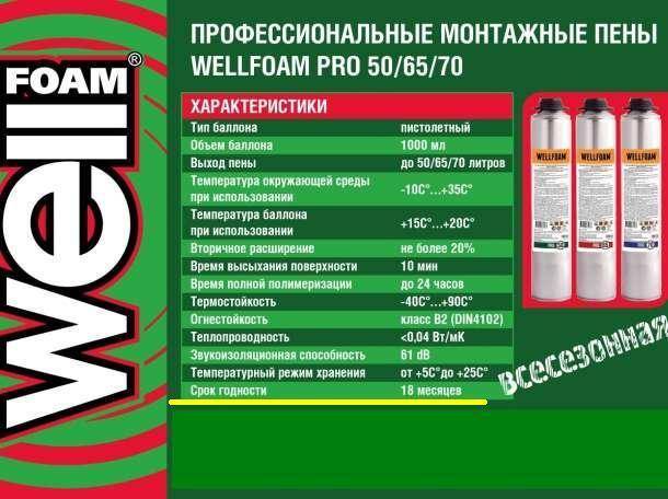 Монтажная пена makroflex