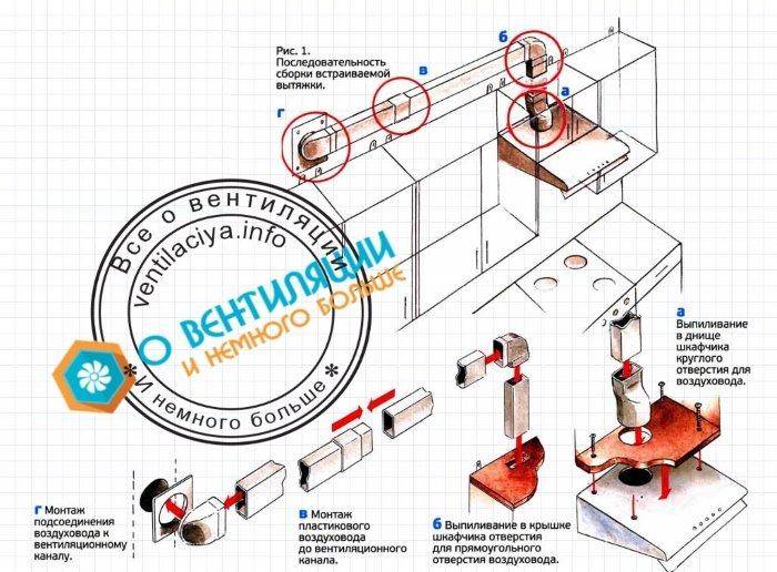 Установка и подключение кухонной вытяжки