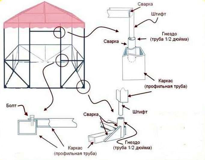 Схема беседки из профильной трубы