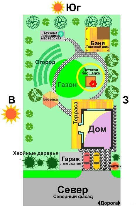 Планировка участка 4 сотки — советы специалиста!