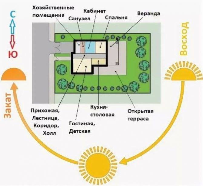 Как красиво оформить участок 10 соток?