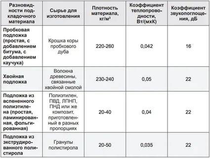 Почему толщине ламината нужно уделять особое внимание при выборе напольного покрытия?
