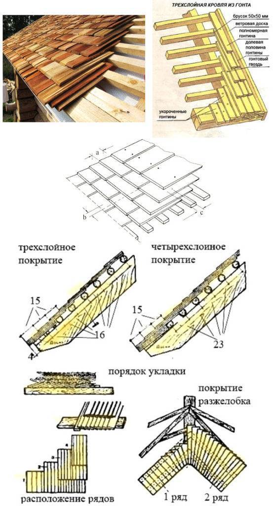 Дранка для кровли (45 фото): деревянная черепица для крыши, узлы и особенности устройства конструкции, гонтовая дранка