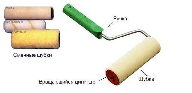 Как сделать игольчатый валик своими руками для наливного пола