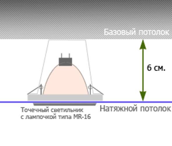 Натяжной потолок: на сколько опускается, минимальная высота, нормы и правила