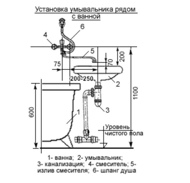 Дизайн ванной комнаты