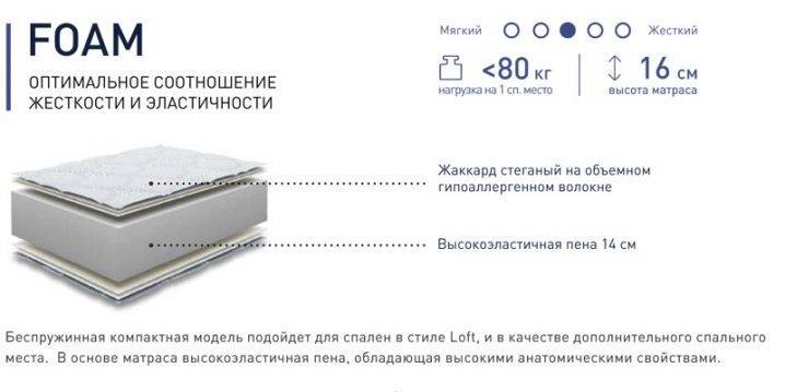 Матрасы «КДМ»