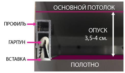 На сколько опускается натяжной потолок: 5 советов при установке - goodykitchen