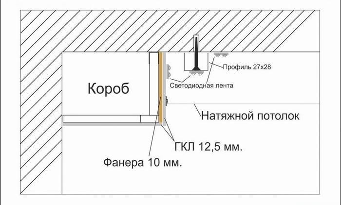 Натяжной потолок: насколько опускается конструкция по высоте