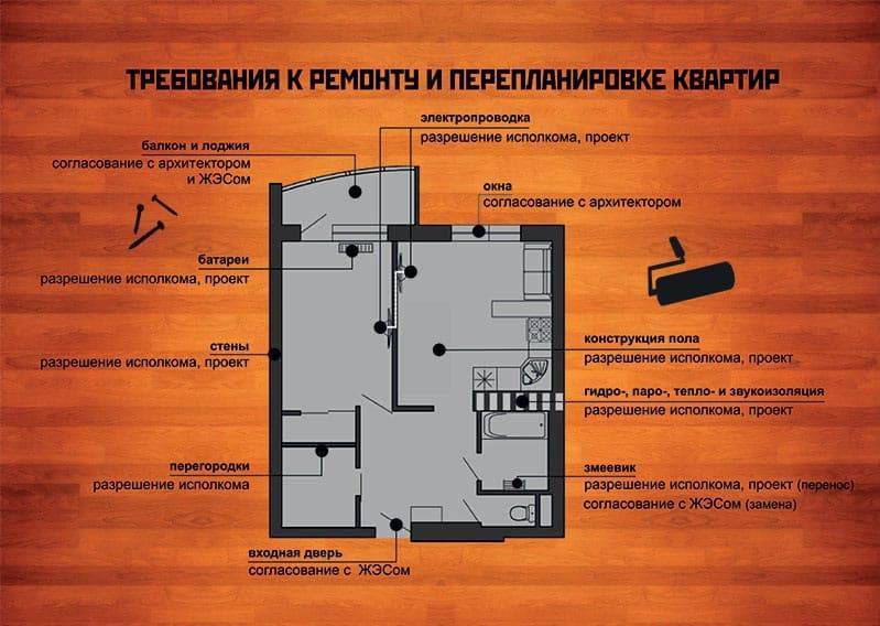Чем можно закрыть мебель во время ремонта, полезные советы