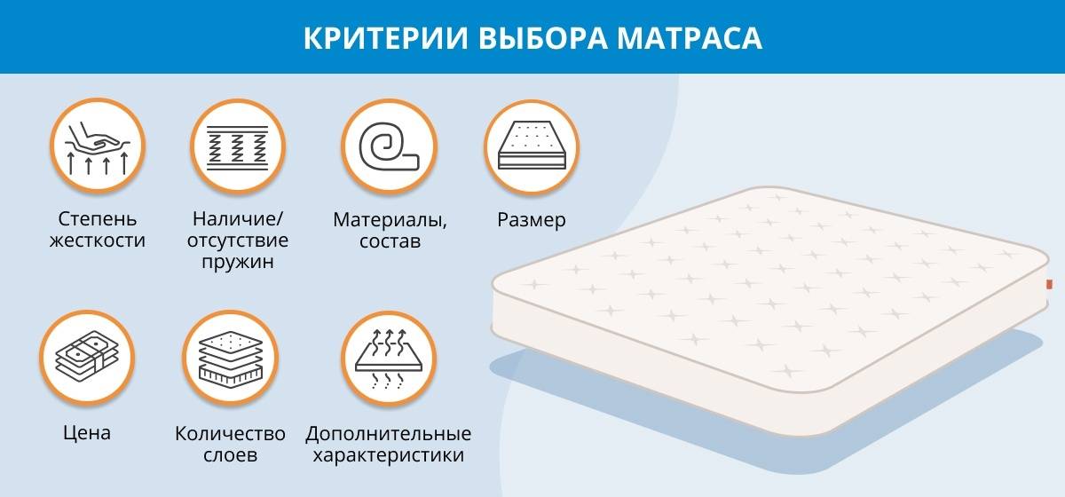 Высота матраса