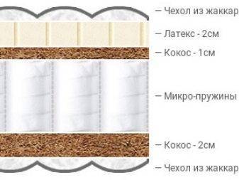 Матрасы Luntek