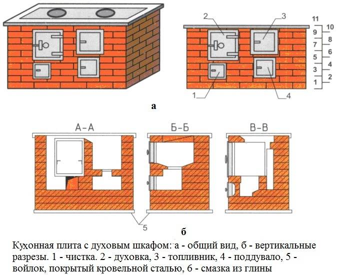 Русская печь своими руками