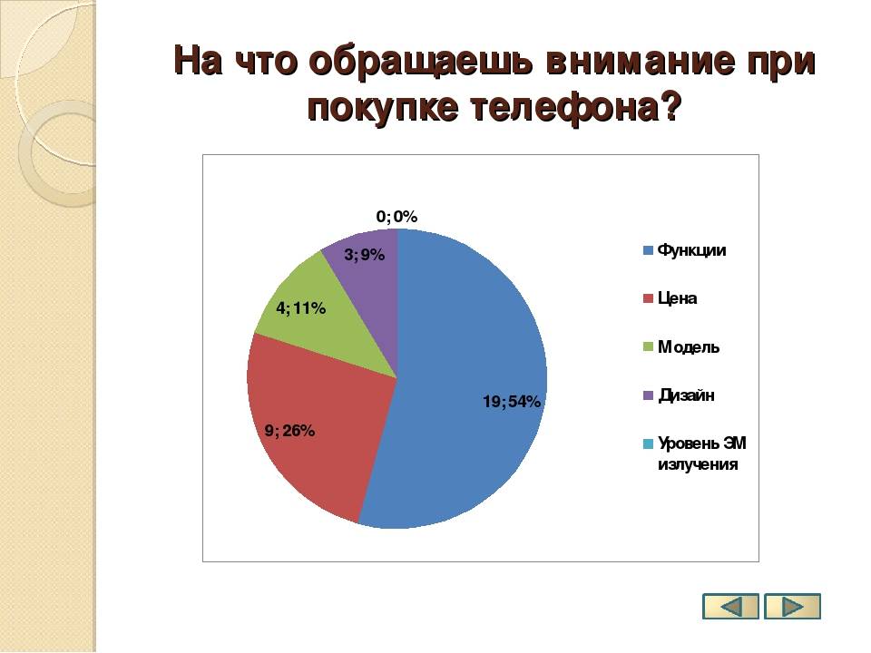 8 вещей в доме, которые привлекают любовь