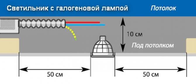 На сколько опускается натяжной потолок при установке с вытяжкой, светильниками