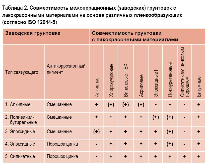 Какой бывает акриловая краска и как ее выбрать