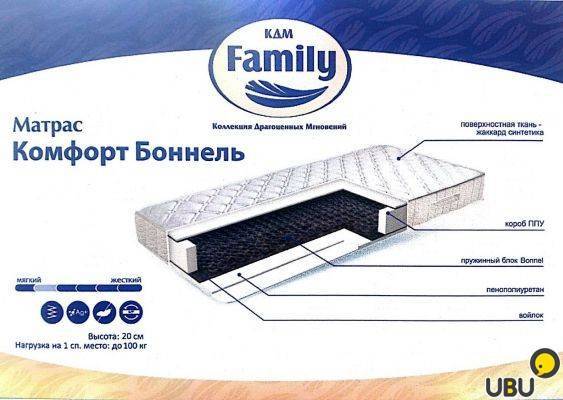 Матрасы «кдм»