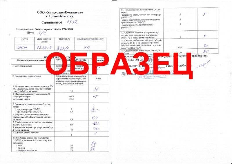 Особенности и правила нанесения термостойкого (огнеупорного) лака