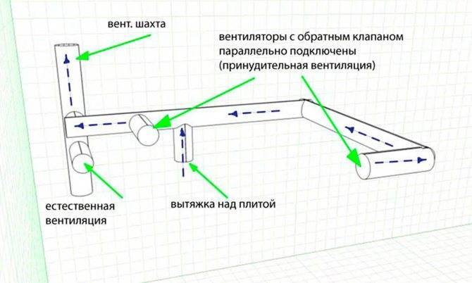 Как сделать вытяжку на кухне своими руками