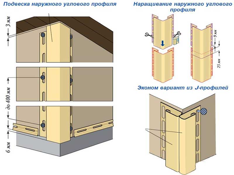 Какой сайдинг выбрать для обшивки деревянного дома, виды, выбор и монтаж, фото