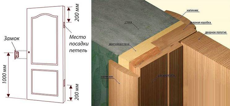 Доборы на межкомнатные двери