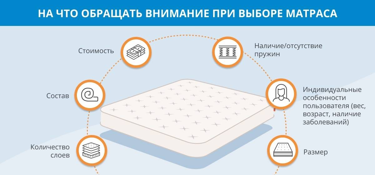Как выбрать ортопедический матрас для двуспальной кровати: 5 лучших советов