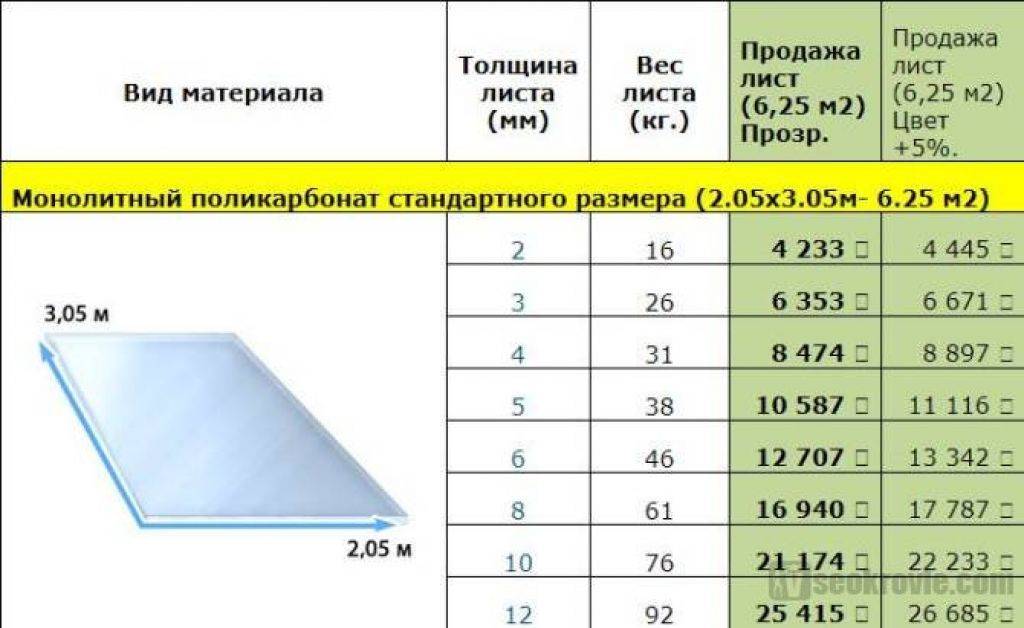 Монолитный поликарбонат для теплицы