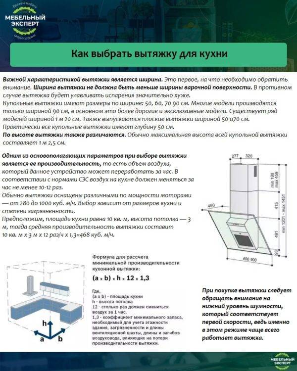 Вытяжка для кухни своими руками