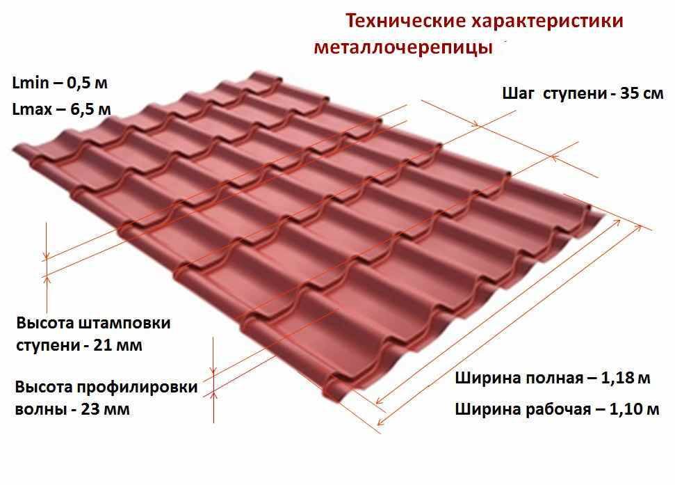 Как выбрать металлочерепицу для крыши