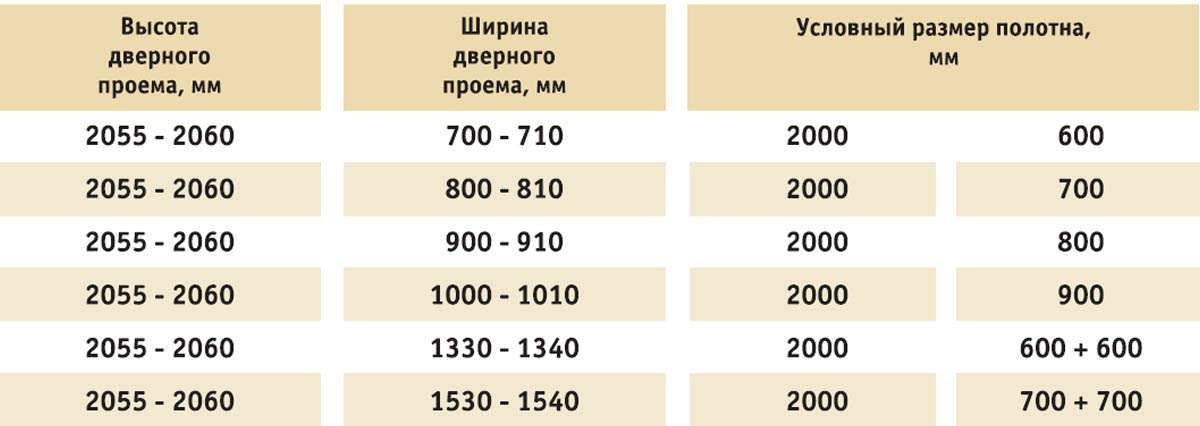 Правильный выбор размера металлических входных дверей с коробкой